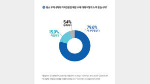 국내 커피전문점 매장 수 10만개 육박…10명중 8명 “지나치게 많아”