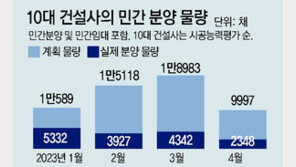 동아일보