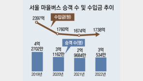 ‘서민의 발’ 서울 마을버스 고사위기