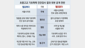 “기초학력 결과 공개” vs “서열화 조장”