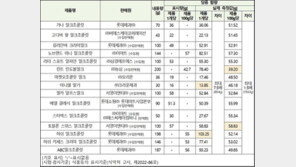 허쉬 밀크초콜릿 1개 다 먹으면…어린이 당류기준 2.95배 초과