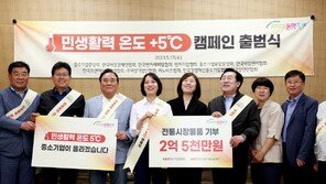 중소기업계, 내수 고용·수출 지원하는 ‘민생활력 온도 +5℃ 캠페인’ 시작