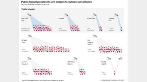 “美 빈곤층을 노리는 눈 ‘CCTV’…감시 목적으로 ‘전락’”