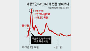 [단독]김남국, 매매 코인 최소 41종… 15종이 P2E 관련