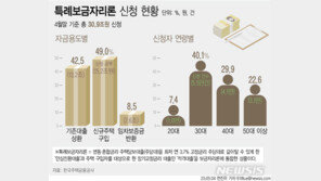 특례보금자리론 금리도 내려갈까