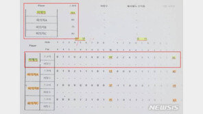 10년 친구에 마약커피 먹인 뒤 내기골프 친 일당 2심서 감형