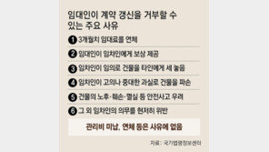 “관리비 5배 인상” 건물주 요구, 거부할 수 있을까[부동산 빨간펜]