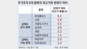 공매도 가능 하림지주-다우데이타, ‘SG 사태’ 폭락 적었다