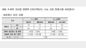 서울대 과탐Ⅱ 필수 응시 폐지…“연·고대 합격선 낮아질 것”