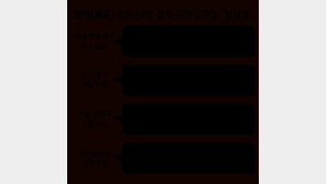 자영업자, 월동보다 버거운 월하준비… “전기-가스료 감당 안돼” 