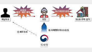 로또 1등 당첨되고도…“세금 낼 돈 없다” 꽁꽁 숨긴 체납자