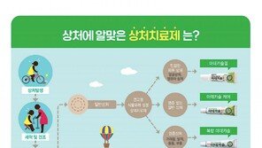 야외활동에 생기기 쉬운 상처… 맞춤형 치료로 흉터 최소화