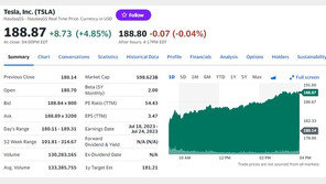 테슬라 4.85%-니콜라 7.16%, 전기차 일제 급등