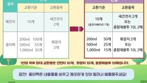 과천시, 다 쓴 건전지 ‘종량제 봉투‘로 바꿔 준다