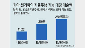 기아 “내 차에 필요한 기능, 앱으로 설치” 유료 구독서비스