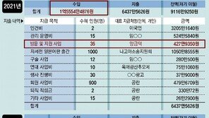 [단독]징용 시민단체, 1억5000만원 기부받아 피해자에 428만원 지급