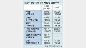 ‘아빠찬스 논란’ 선관위 간부 딸 면접점수, 심사위원 전원 똑같아