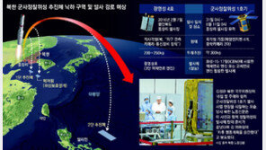 北 ICBM성능 강화… 추진체 낙하 예상지점 7년전보다 멀어져