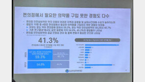 국민 62% “편의점 안전상비약 품목수 부족…확대 필요”