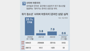 [단독]“한강다리서 전화하니 ‘햇볕 쬐라’ 말만”… 외면받는 정부상담소