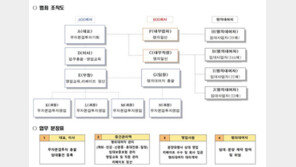 경찰, 구리전세사기 일당에 범죄집단 조직 혐의 적용