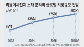 日도레이 분리막 생산법인 韓자회사 산하로… 韓과 협력 강화