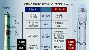 北발사체 ‘가분수’… 정찰위성 여러개 동시발사 노린듯