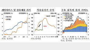 한은 “근원물가, 더디게 둔화…물가는 2%대 될 수도”