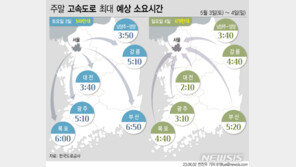 현충일 징검다리 연휴 첫날 차량 이동 집중