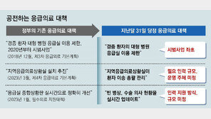 당정, 응급실 ‘표류’ 대책 4개중 3개가 재탕