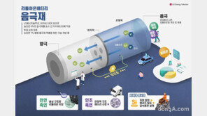 LG에너지솔루션, ‘中 의존도 91%’ 소재 북미 공급망 확보… 호주 노보닉스 전략 투자