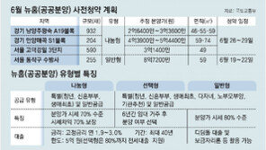 ‘한강뷰’ 서울 수방사 부지 등 공공분양… 올해 1만채 사전청약