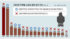 스토킹 당했어도, 피해 있을 곳이 없다