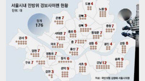 [단독]서울 ‘경보 사이렌’ 왜 안들리나 했더니… 6년간 가청률 조사 안했다