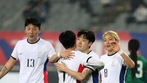 한국 여자축구, FIFA 세계랭킹 17위 유지