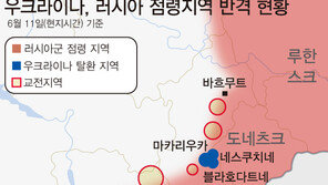 우크라, 동남부 최전방 3곳 탈환…“반격 후 첫 전과”