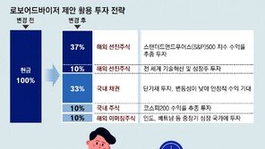[머니 컨설팅]‘연금저축펀드×로보어드바이저’로 자녀 자산 운용