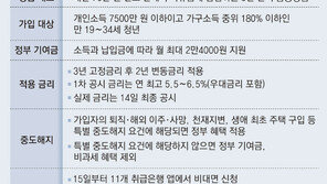 청년도약계좌 15일 출시… 금리 놓고 당국-은행 막판 줄다리기