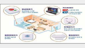 “살려줘” 외치면 119 자동 신고…응급안전안심서비스 10만 가구 확대
