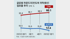 삼성 “파운드리 강화” IP 협력 늘린다