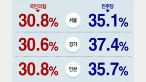 내년 4·10총선, 어느 정당 후보에게 투표하시겠습니까