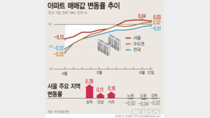 서울 아파트 4주째 오름세…상승폭은 축소