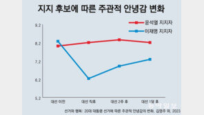 [김순덕의 도발]개딸이 민주주의를 잡아먹는 이유