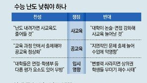 수능 5개월 앞두고 ‘시험 난이도’ 혼란