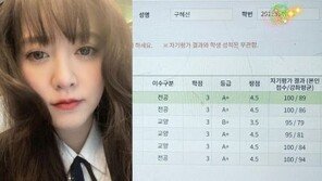 ‘성균관대생’ 구혜선, 대학 성적표 공개…“절망에 허우적”