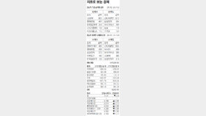 [지표로 보는 경제]6월 20일