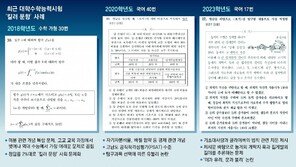 국어에 BIS-바젤협약 묻는 ‘킬러문항’… 수학 정답률 2% 문제도