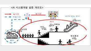 지하철 혼잡도 AI가 측정한다…서울교통공사, 시스템 개발