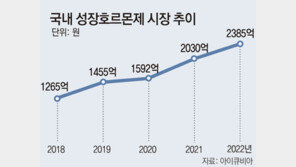 성장호르몬제 시장, 5년새 2배로 성장… “키 자란다는 보장 없어”