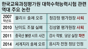 정보 비공개-셀프 검증… ‘통제 사각’ 평가원